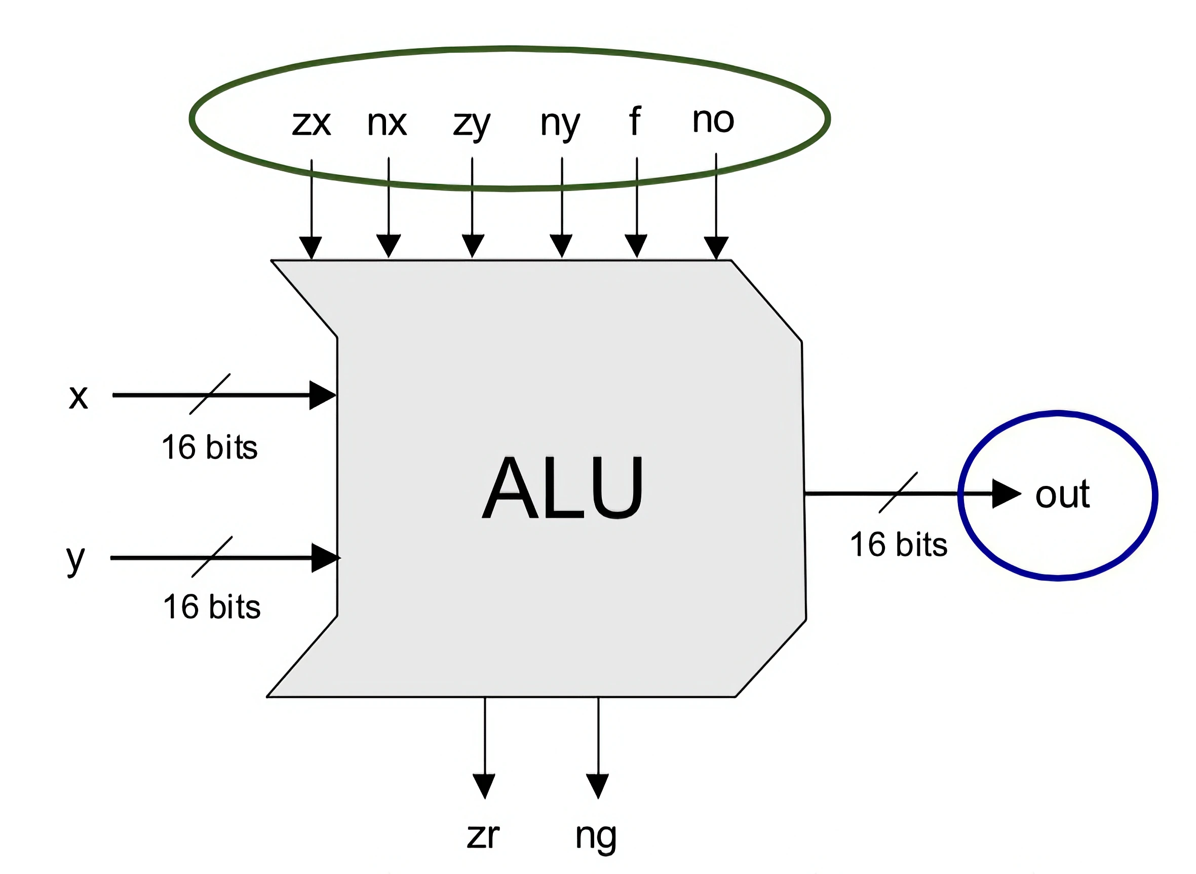ALU diagram
