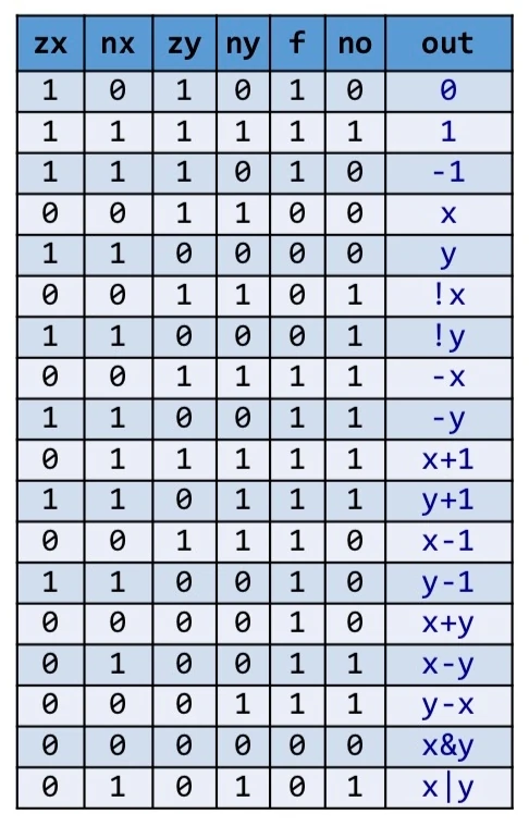 ALU diagram